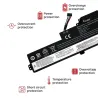 BATERIE POUR PORTABLE LENOVO THINKPAD T470 T480 01AV421 01AV420 01AV419