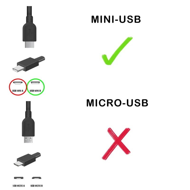 CARGADOR MINI USB PARA PORTÁTIL 12V 3.A 36W NEGRO