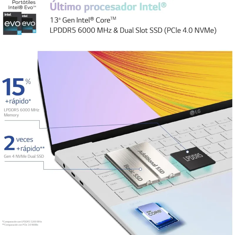 PORTÁTIL LG GRAM 14Z90 | I7-1260P | 14"  | 16 GB | 512 GB NVME | A+ | REACONDICIONADO