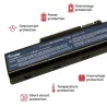 BATTERIA PER COMPUTER PORTATILE EMACHINES D520 D620