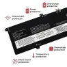 BATERÍA PARA PORTÁTIL LENOVO THINKPAD X13 X390 X395 SERIES 11.4V 3900MAH
