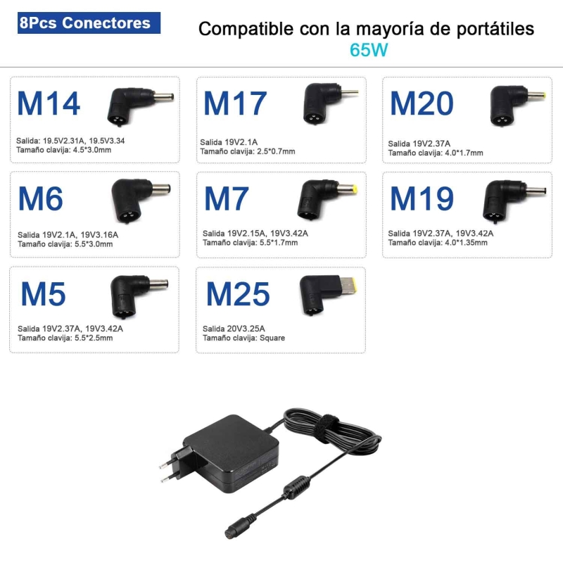 Caricabatterie universale ultra portatile da 65 W, caricabatterie universale portatile da 65 W