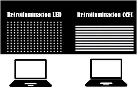 LED o CCFL 2