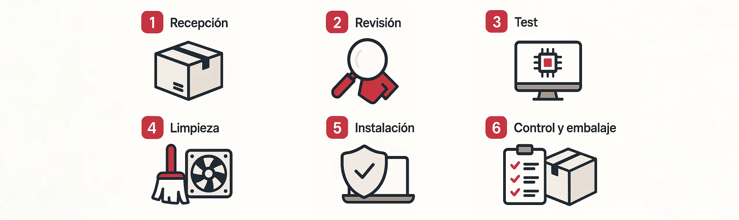 Proceso de reacondicionamiento