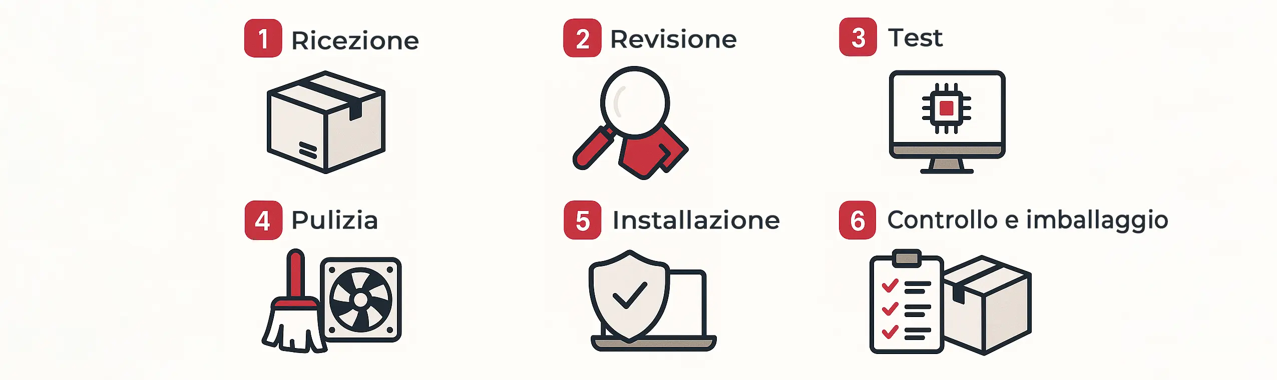 Proceso de reacondicionamiento