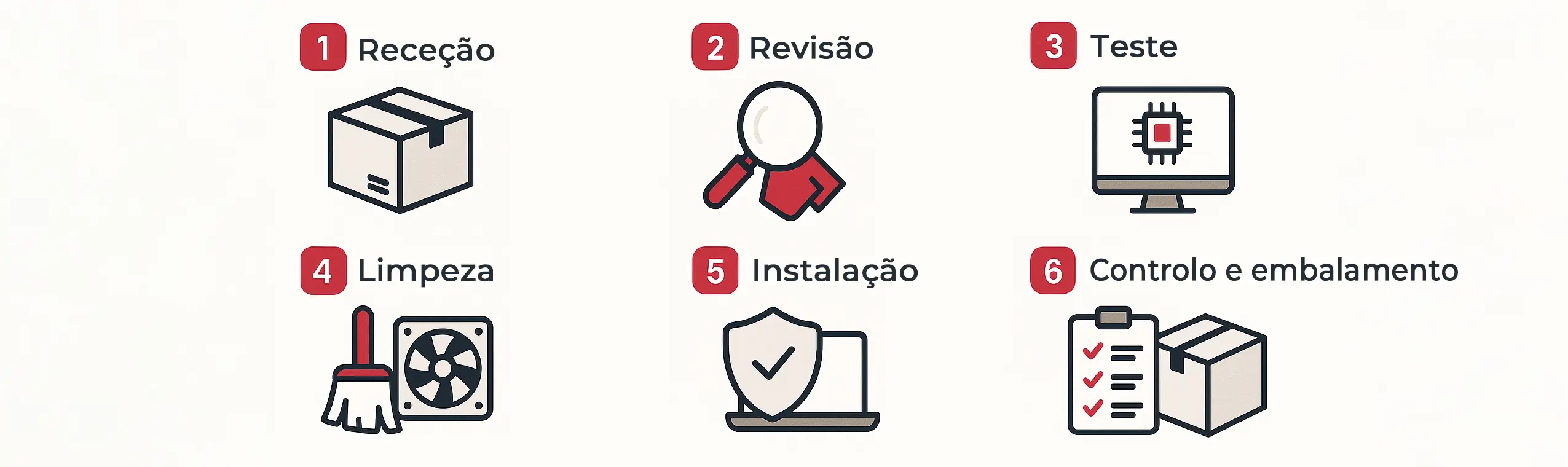 Proceso de reacondicionamiento