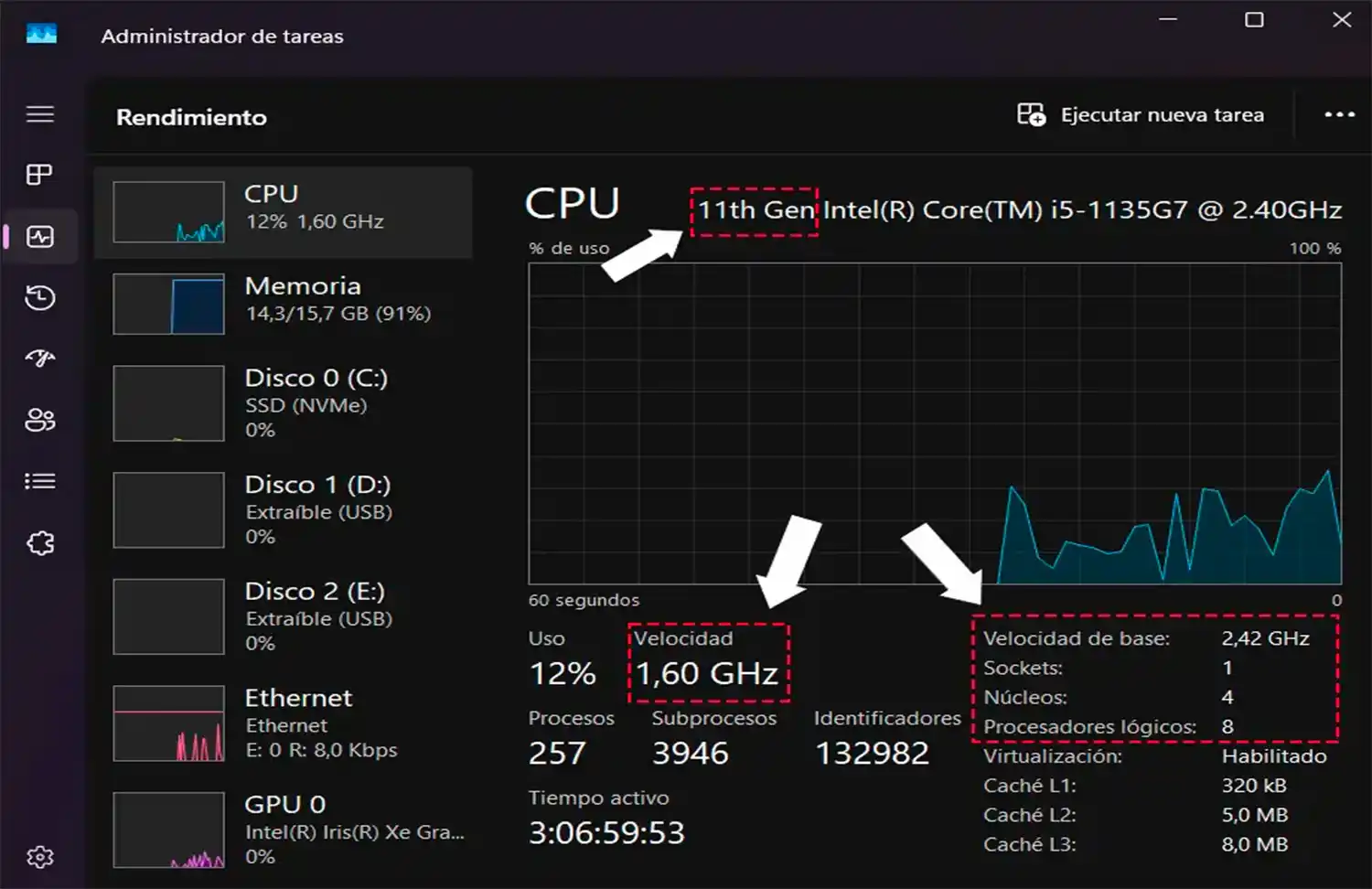 Dati importanti del processore di un PC come core frequenza e generazione