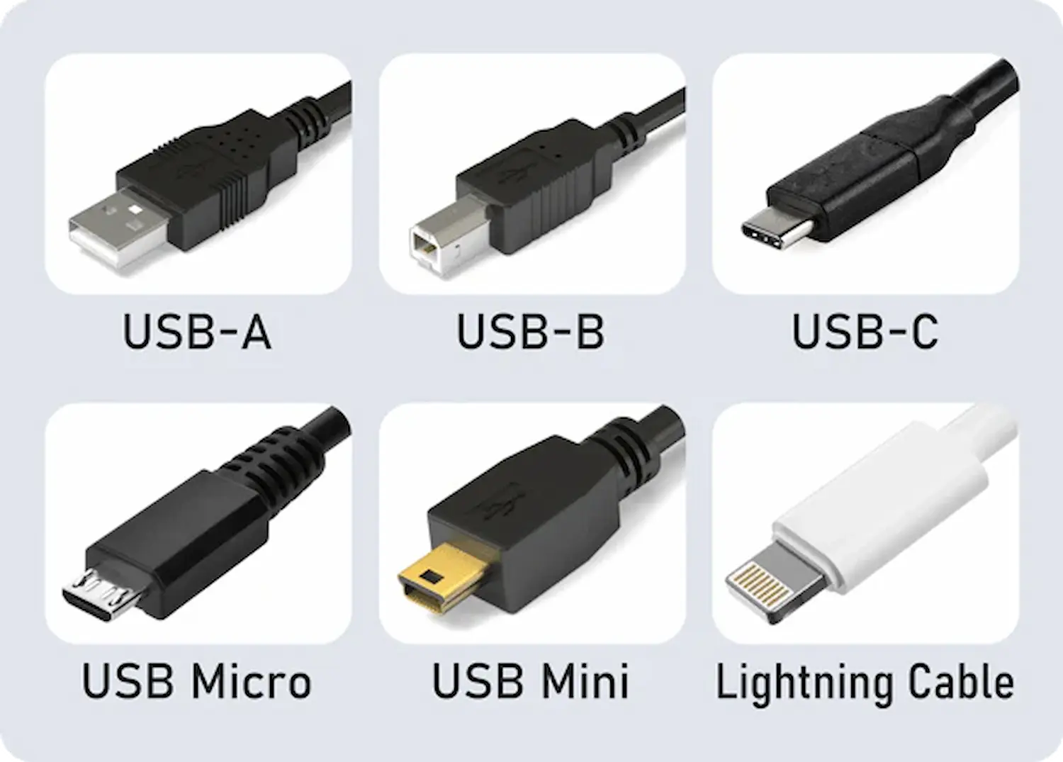 Tipos de conectores USB