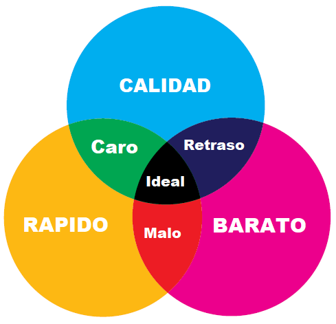 Relación calidad-precio